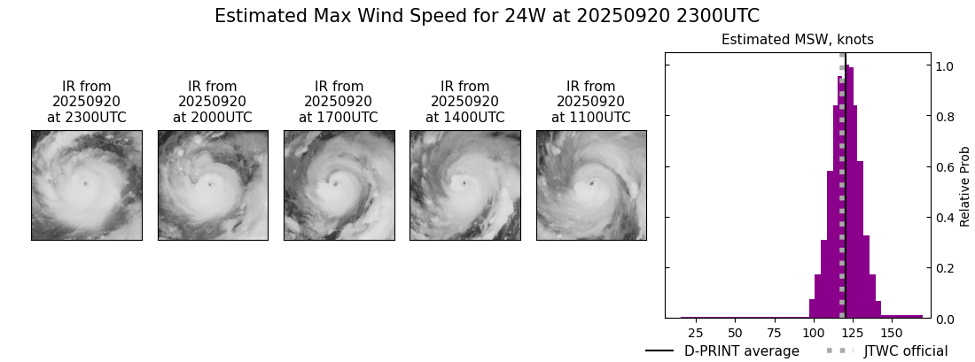 current 24W intensity image