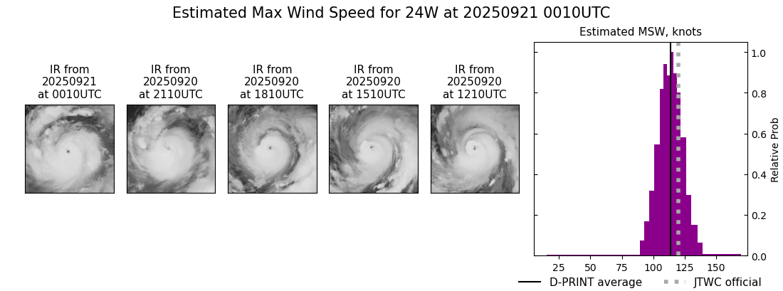 current 24W intensity image