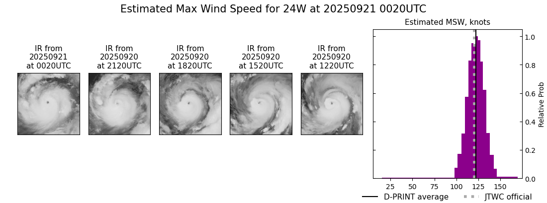 current 24W intensity image