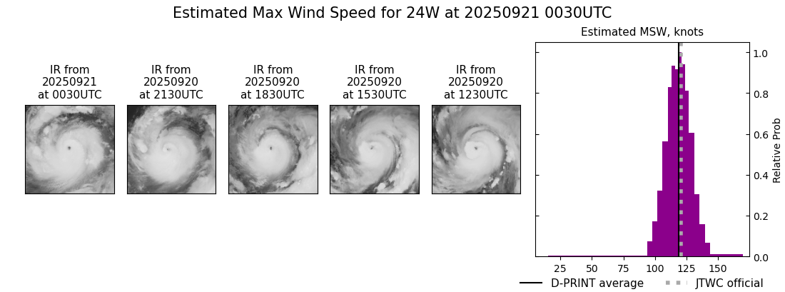 current 24W intensity image