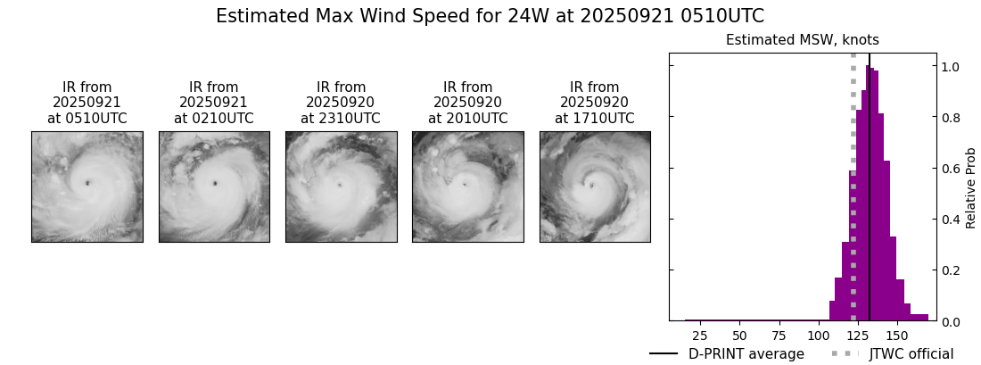 current 24W intensity image