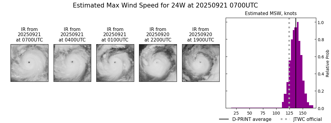 current 24W intensity image