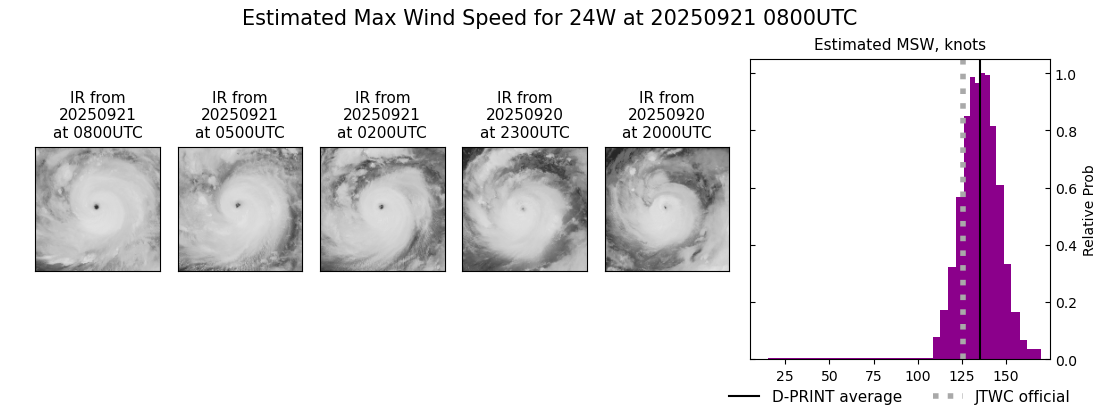 current 24W intensity image