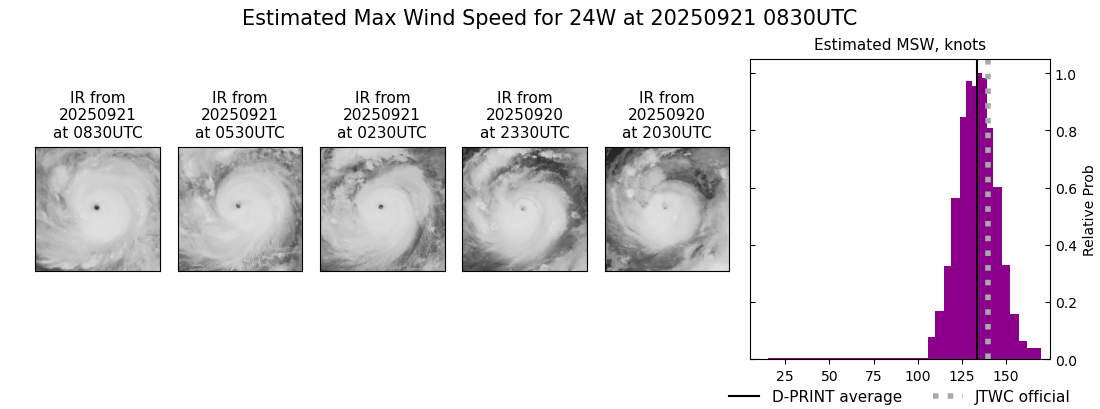 current 24W intensity image