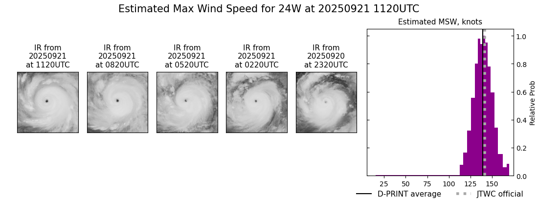 current 24W intensity image