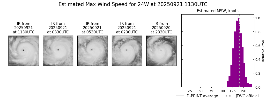 current 24W intensity image