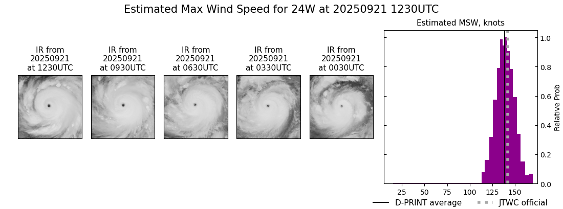 current 24W intensity image