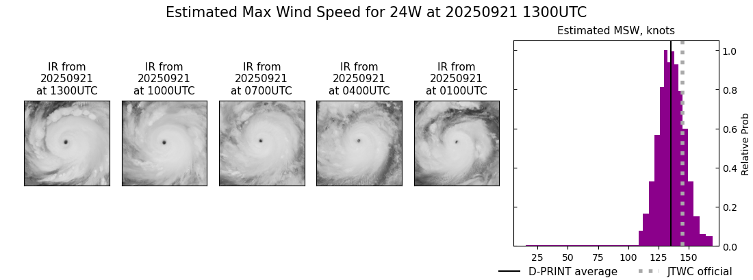 current 24W intensity image