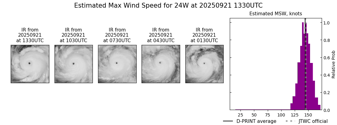 current 24W intensity image