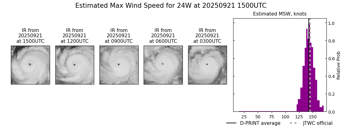 current 24W intensity image