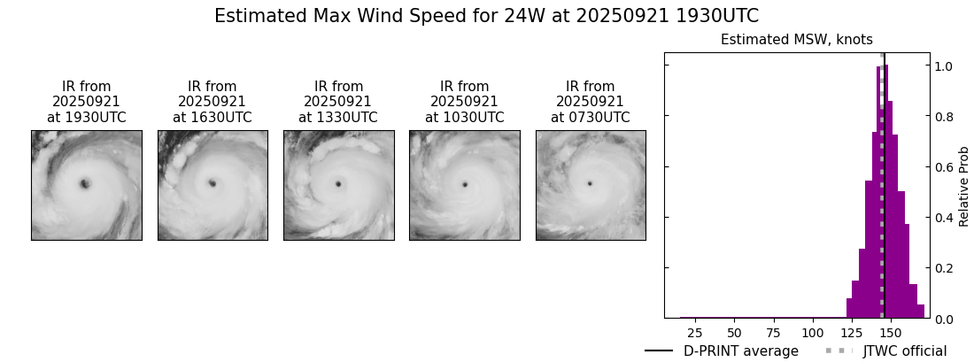 current 24W intensity image