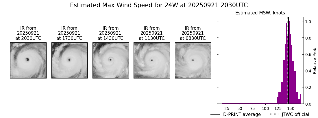 current 24W intensity image