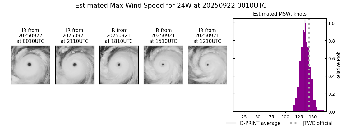 current 24W intensity image