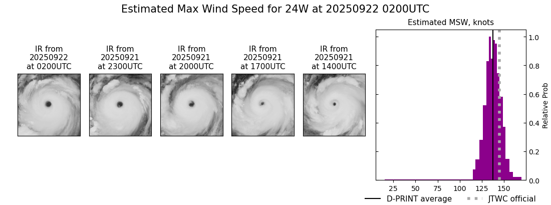 current 24W intensity image
