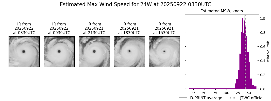 current 24W intensity image