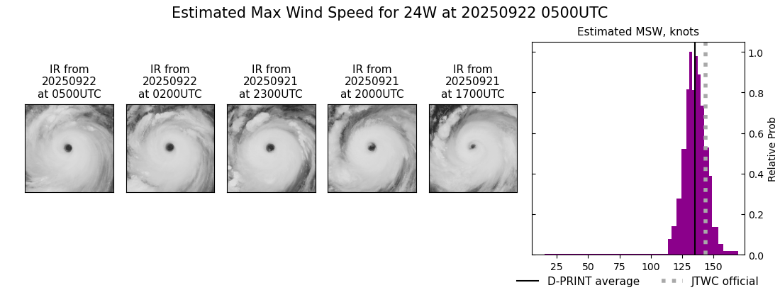 current 24W intensity image