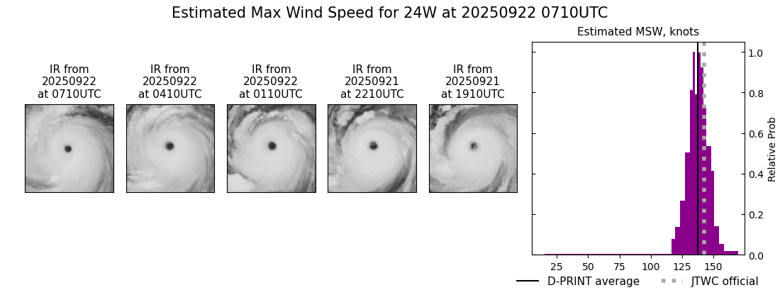 current 24W intensity image