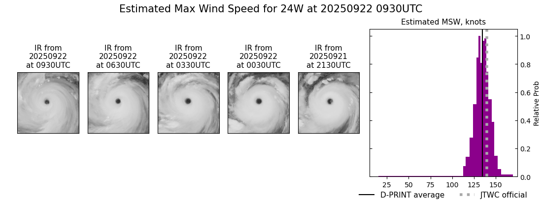 current 24W intensity image