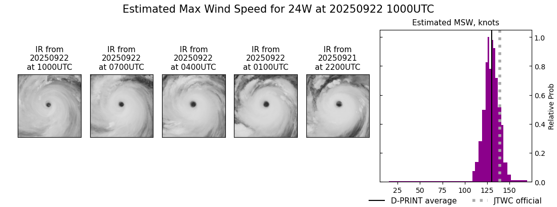 current 24W intensity image