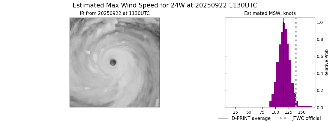 current 24W intensity image