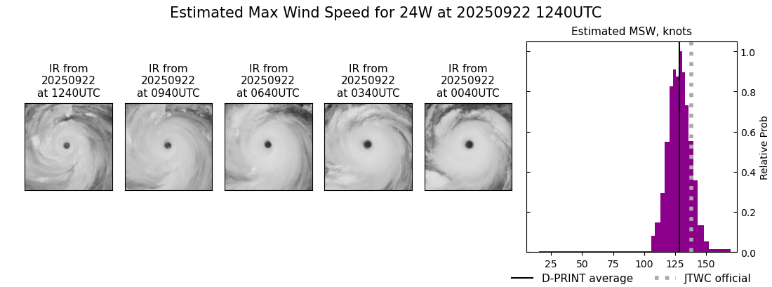 current 24W intensity image