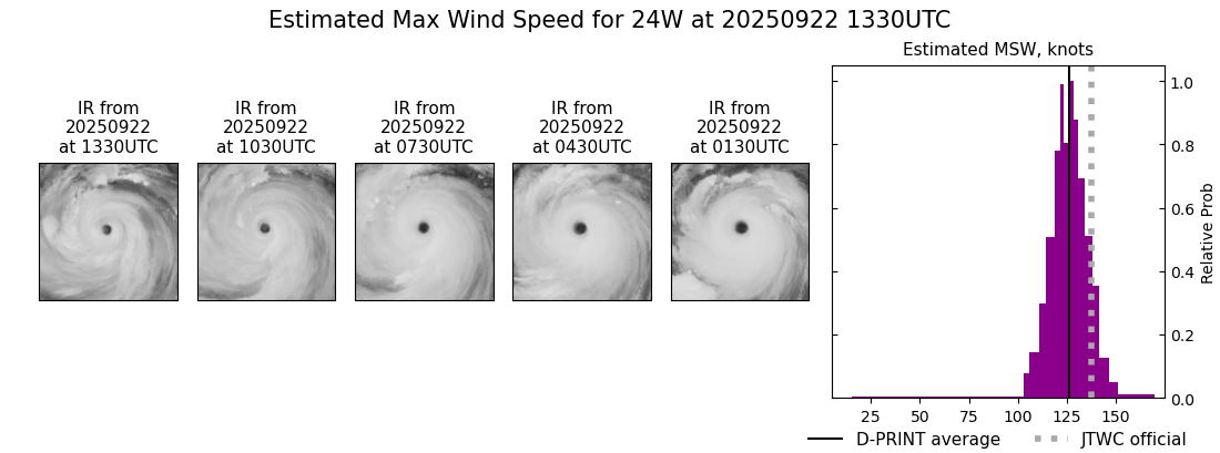 current 24W intensity image