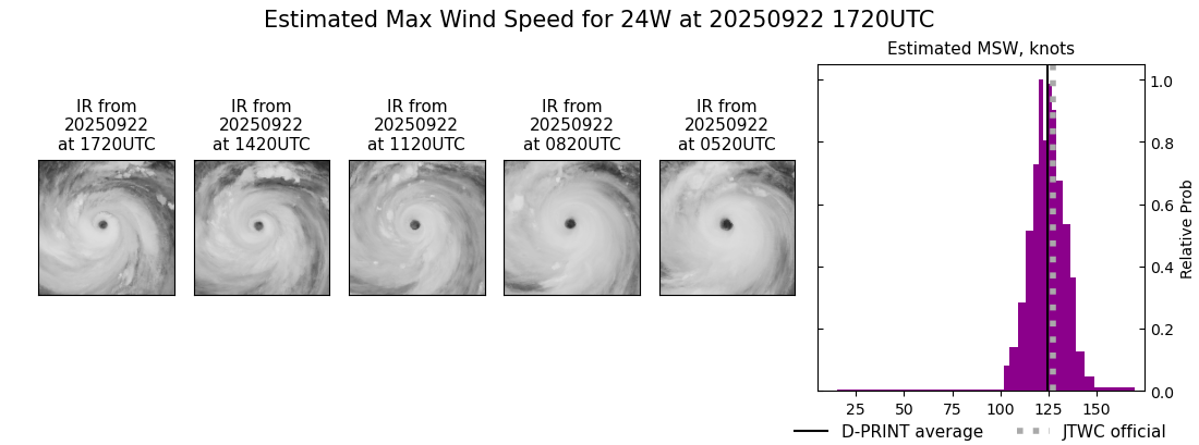 current 24W intensity image