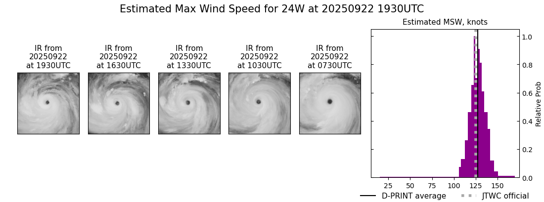 current 24W intensity image