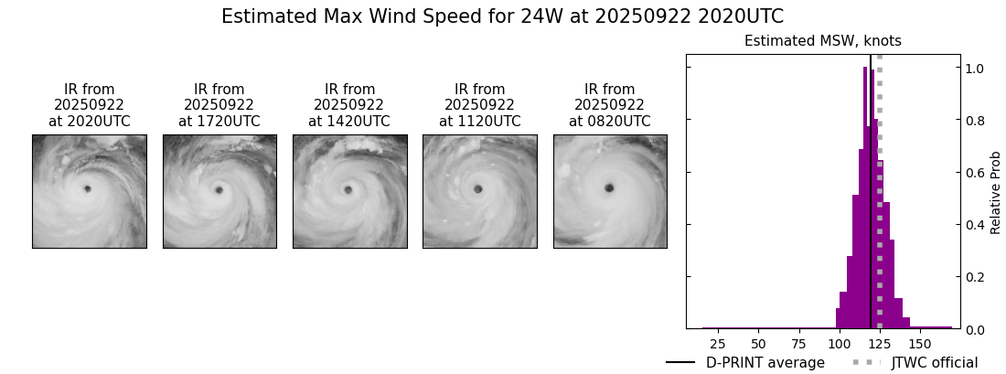 current 24W intensity image