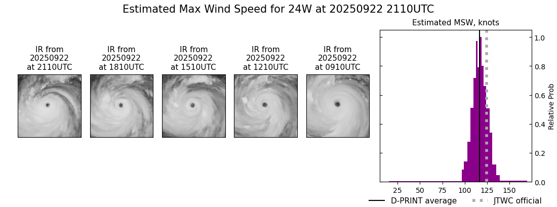 current 24W intensity image