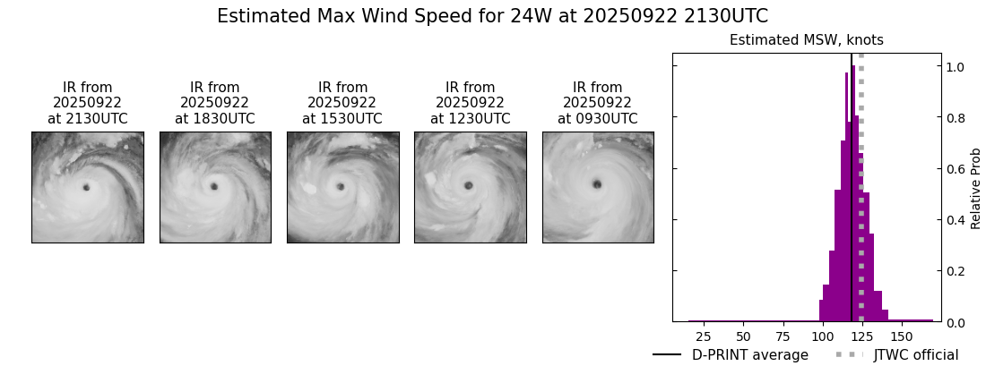 current 24W intensity image
