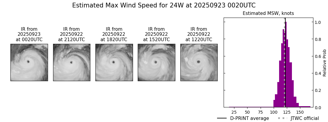 current 24W intensity image