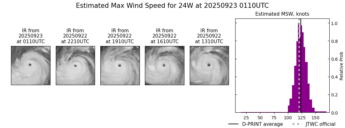 current 24W intensity image