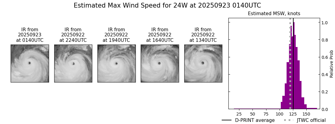 current 24W intensity image