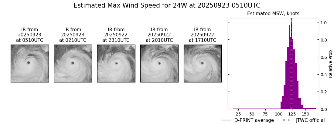 current 24W intensity image