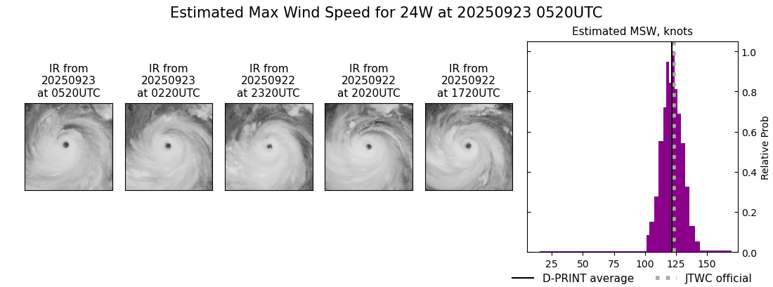current 24W intensity image