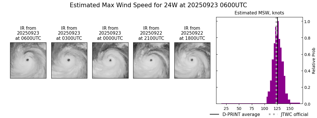 current 24W intensity image