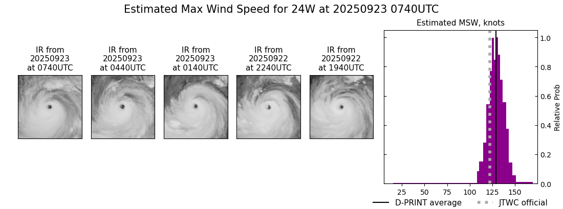 current 24W intensity image