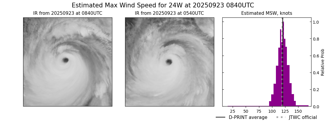 current 24W intensity image