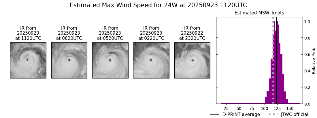 current 24W intensity image