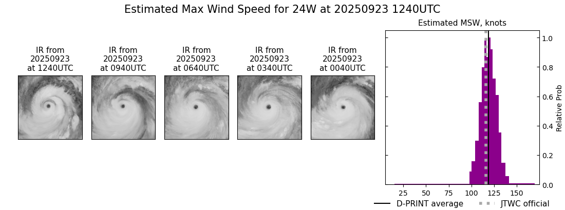 current 24W intensity image