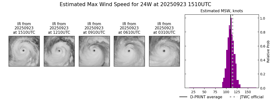 current 24W intensity image