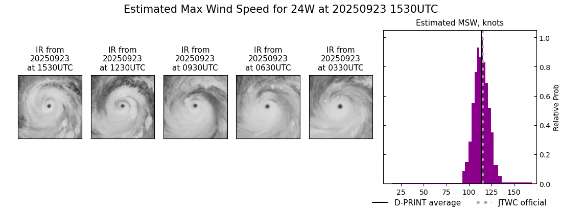 current 24W intensity image