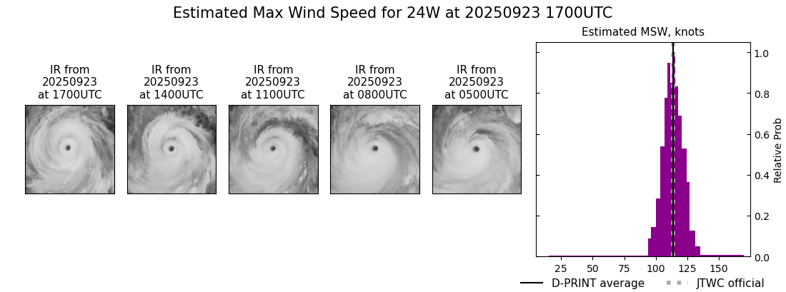 current 24W intensity image