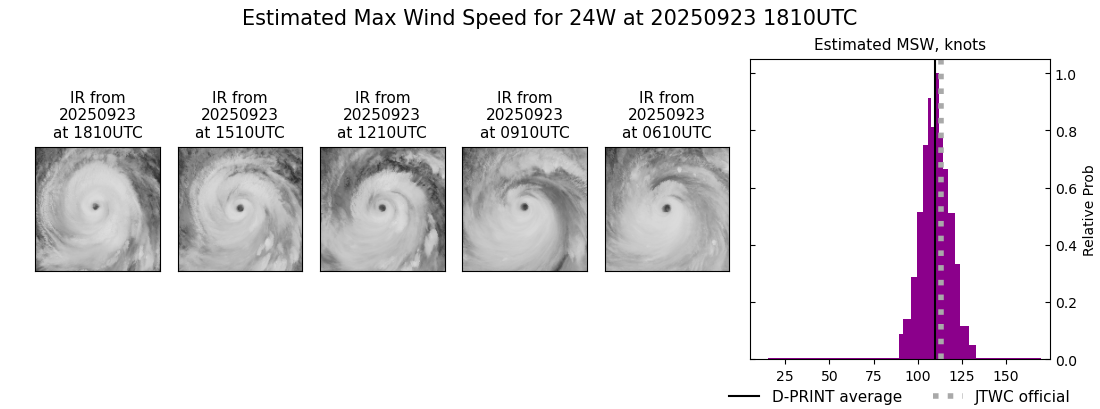 current 24W intensity image