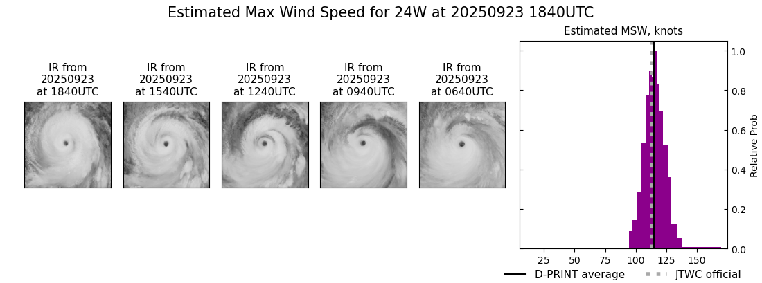 current 24W intensity image