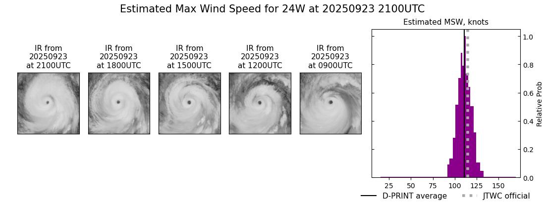 current 24W intensity image