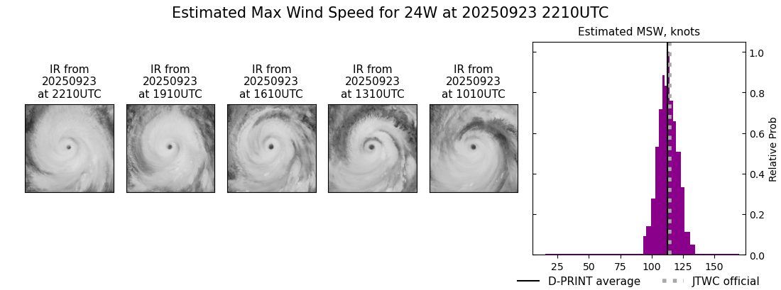 current 24W intensity image