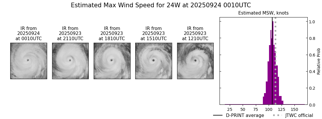 current 24W intensity image