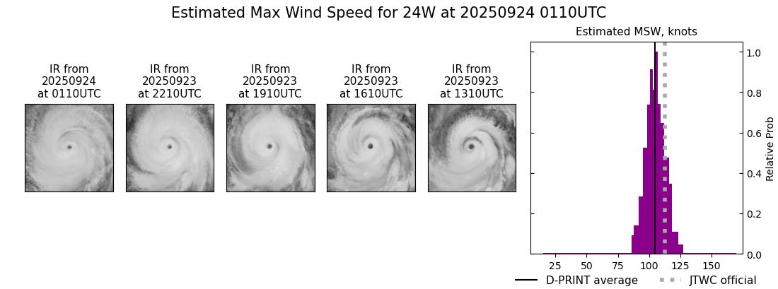 current 24W intensity image